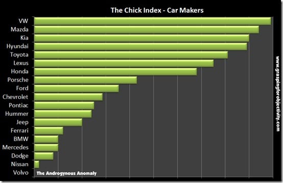 Which Car Makers Build Chick Cars