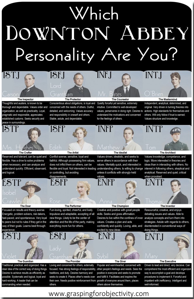Downton Abbey MBTI Personality